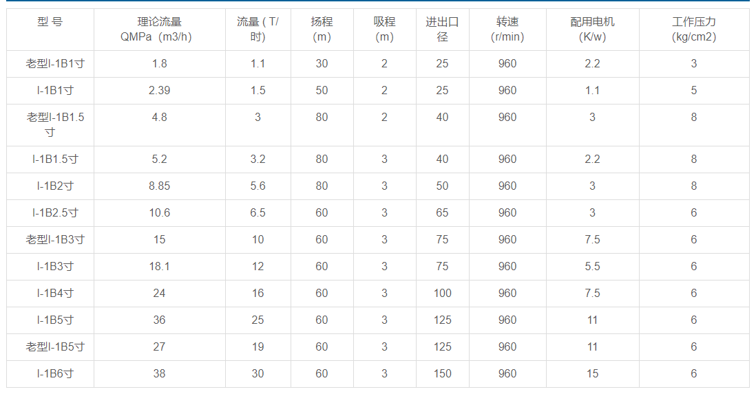 1602724400150380.png 濃漿泵 性能參數.png